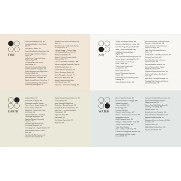 A four-panel infographic displaying coffee roasts categorized under the elements FIRE, AIR, EARTH, and WATER, with text lists of coffee beans and roasts on a white background.